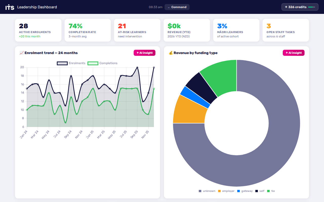 Leadership dashboard, live